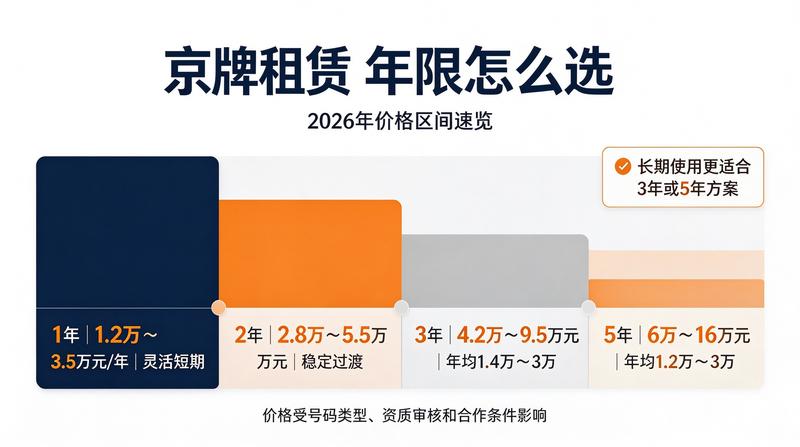 资质认证1