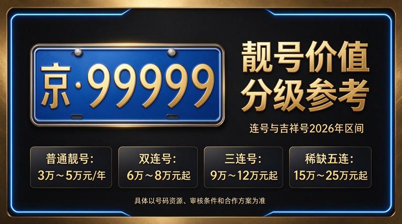 北京车牌指标业务大厅展示图